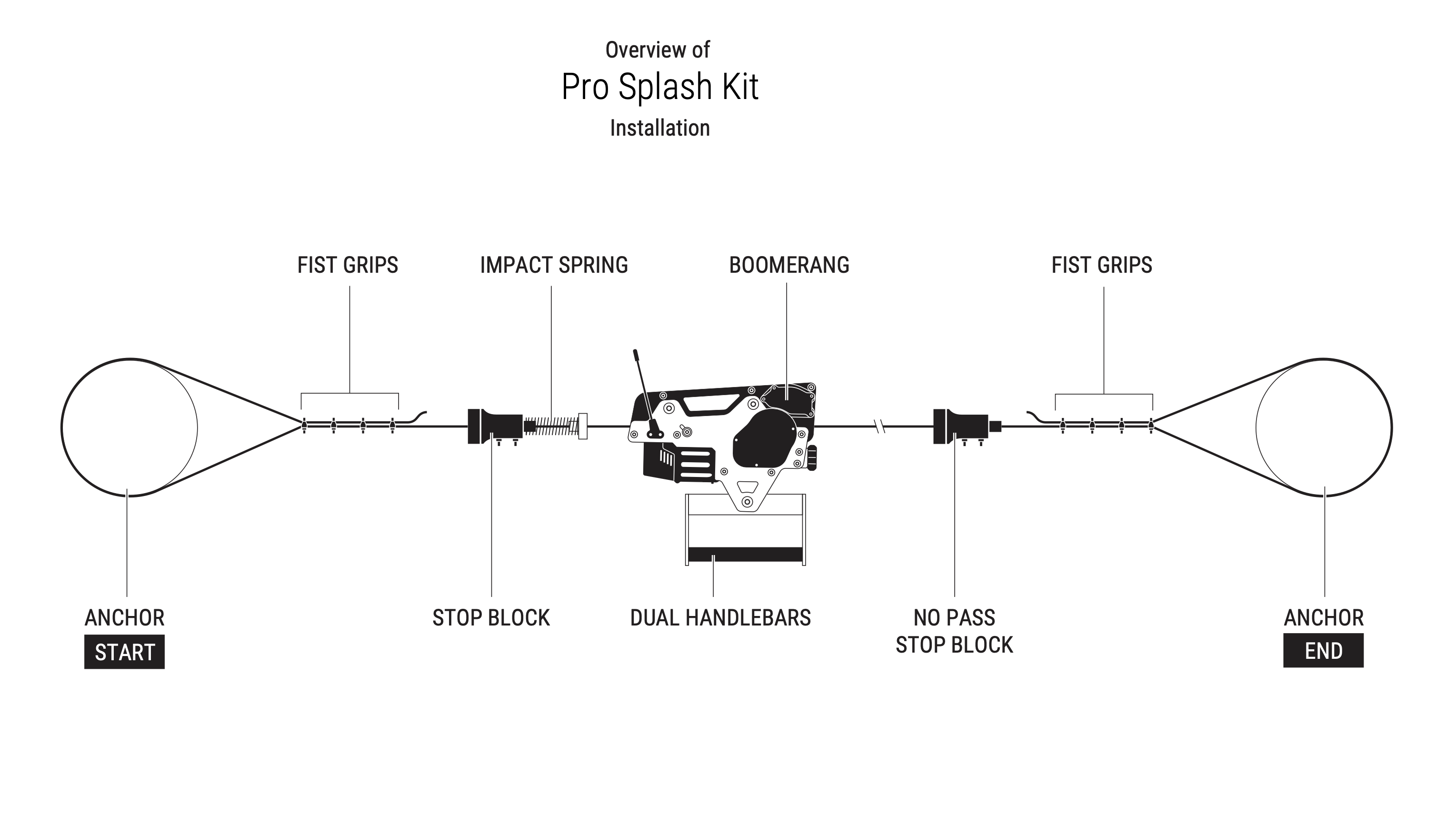 Diagram of the installation for the Splash Kit Pro