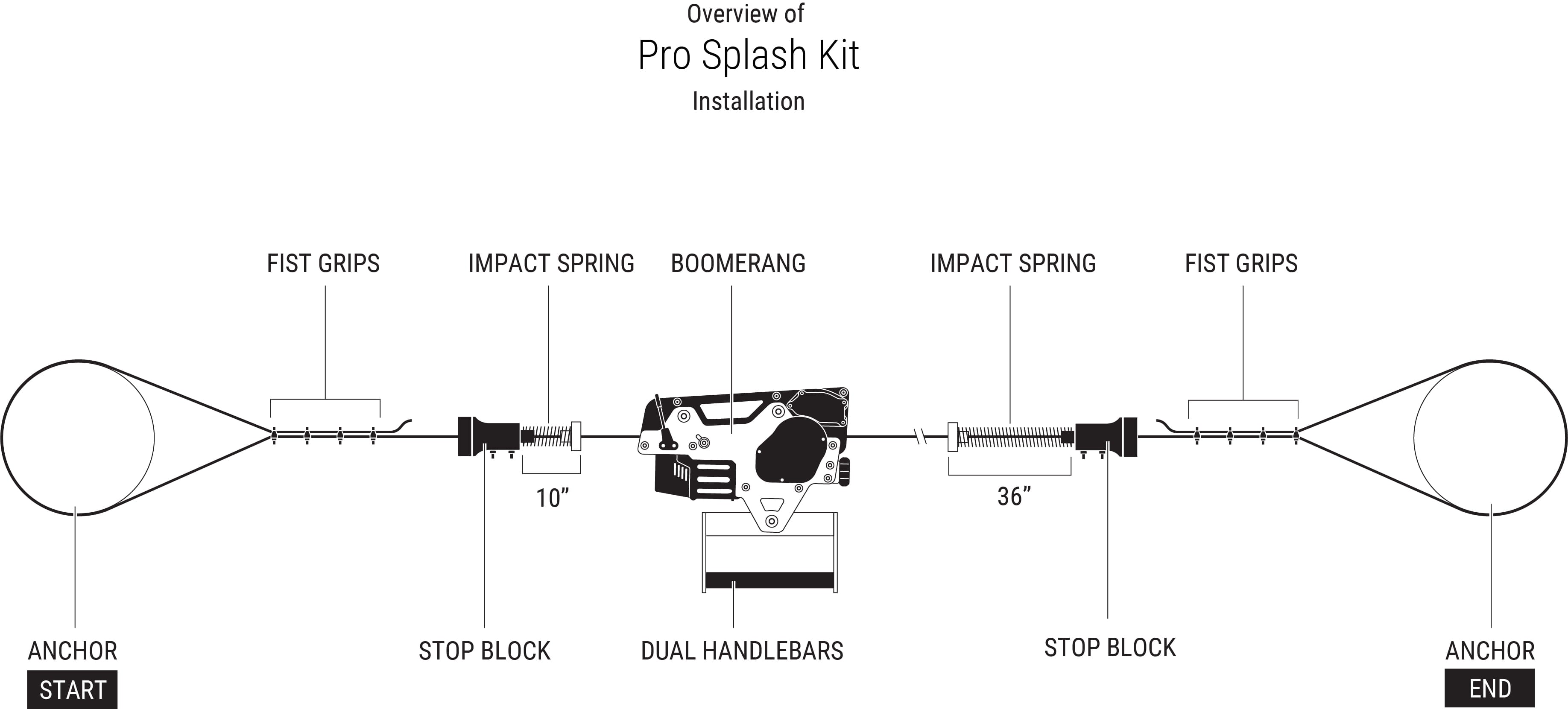 Splash Kit Pro | Premium Over-Water Zip Line Kit