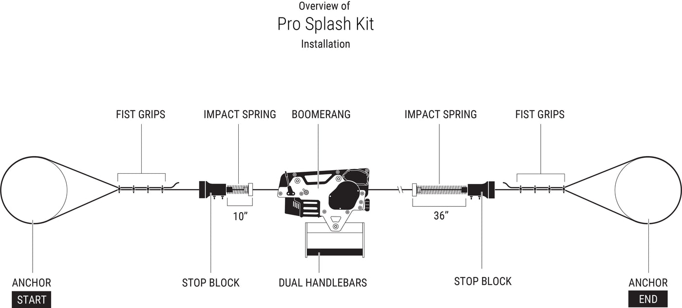 Splash Kit Pro | Premium Over-Water Zip Line Kit