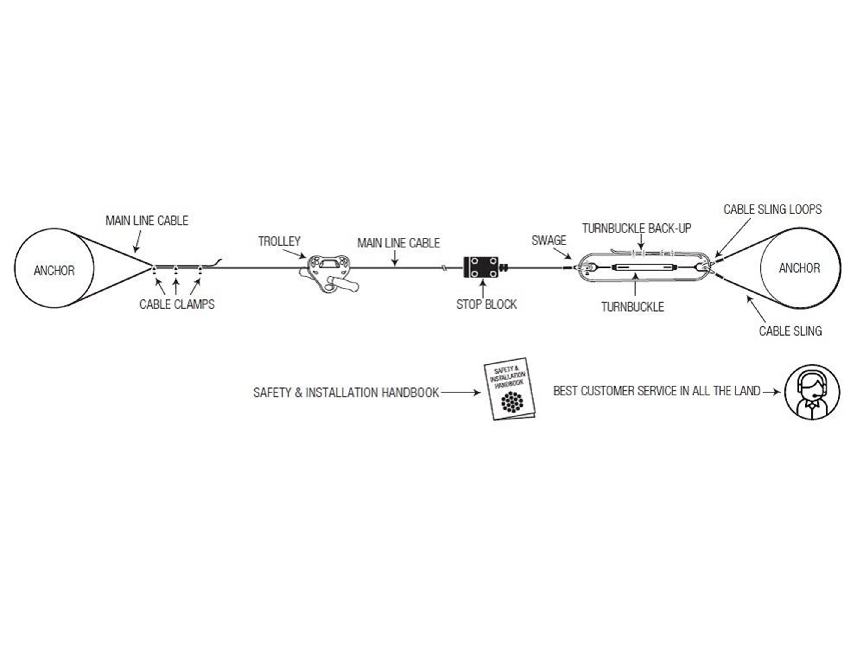 Zip Line Installation Diagram