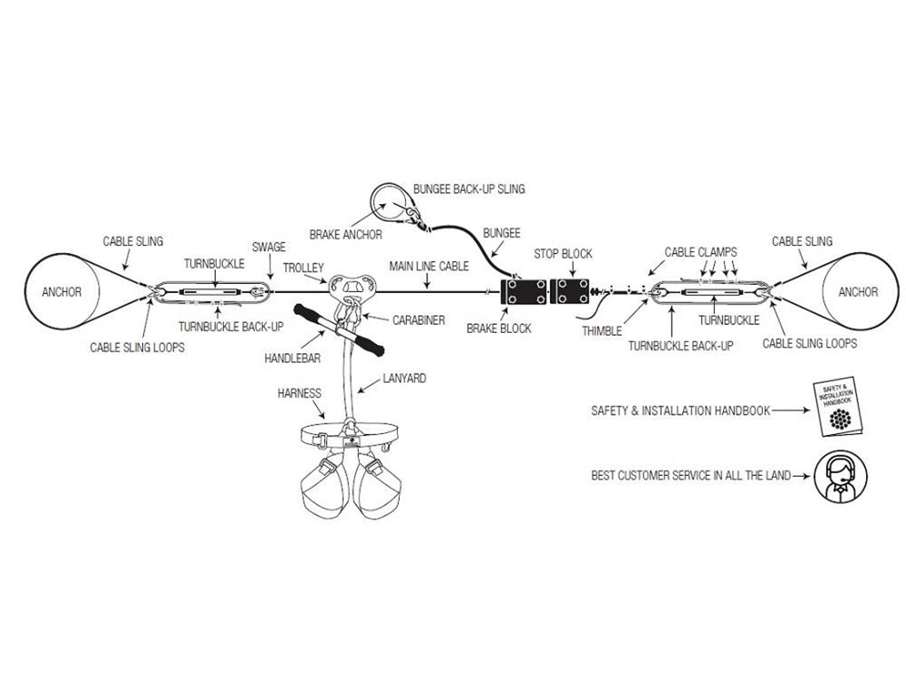 Zip Line Installation Diagram