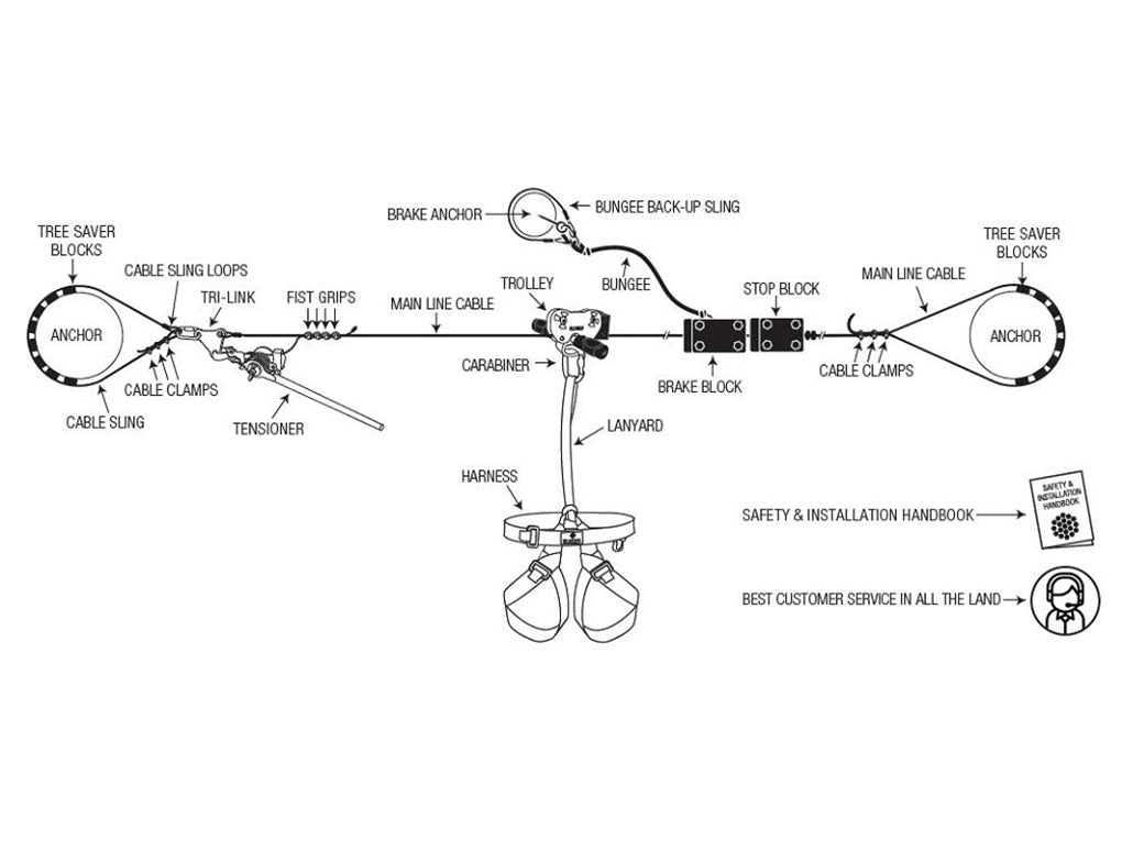 Zip Line Installation Diagram